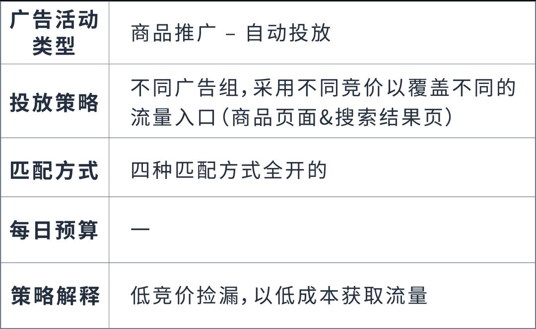 「7天促銷佔位法」助推主力關鍵詞上首頁