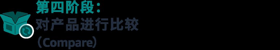 如何用“消費者思維”影響最終的購物決定？