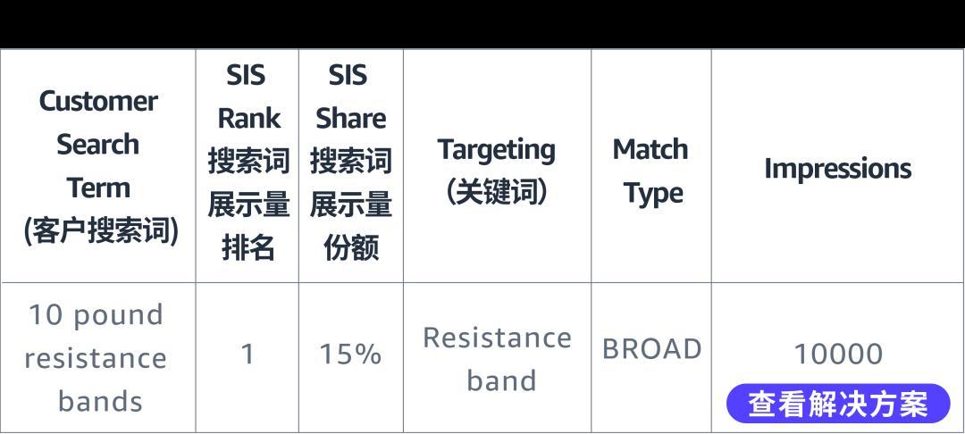 多廣告組合是“高階玩法”？手把手教程新手也能學會！
