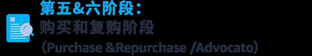 如何用“消費者思維”影響最終的購物決定？