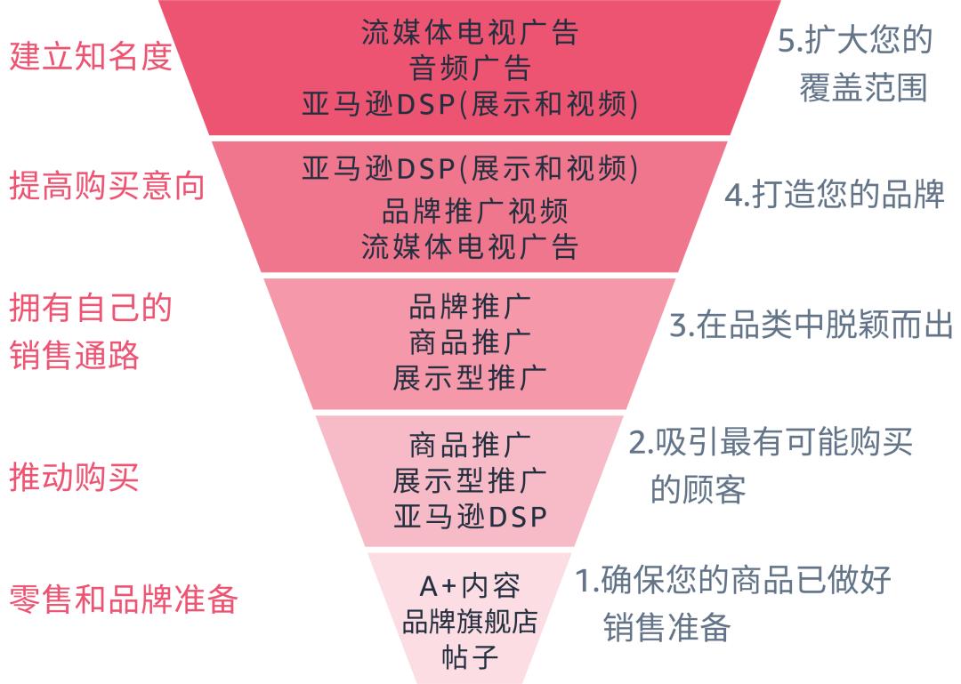 如何用“消費者思維”影響最終的購物決定？