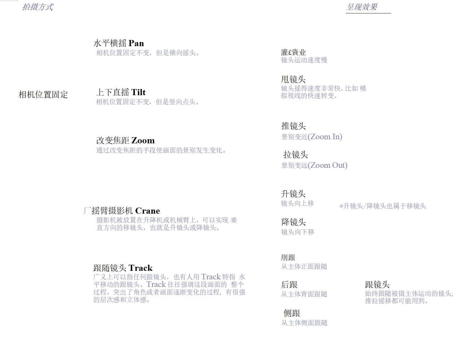 亞馬遜視頻製作保姆級教程（三）：不用花大錢，也能自己拍出專業水準的亞馬遜視頻