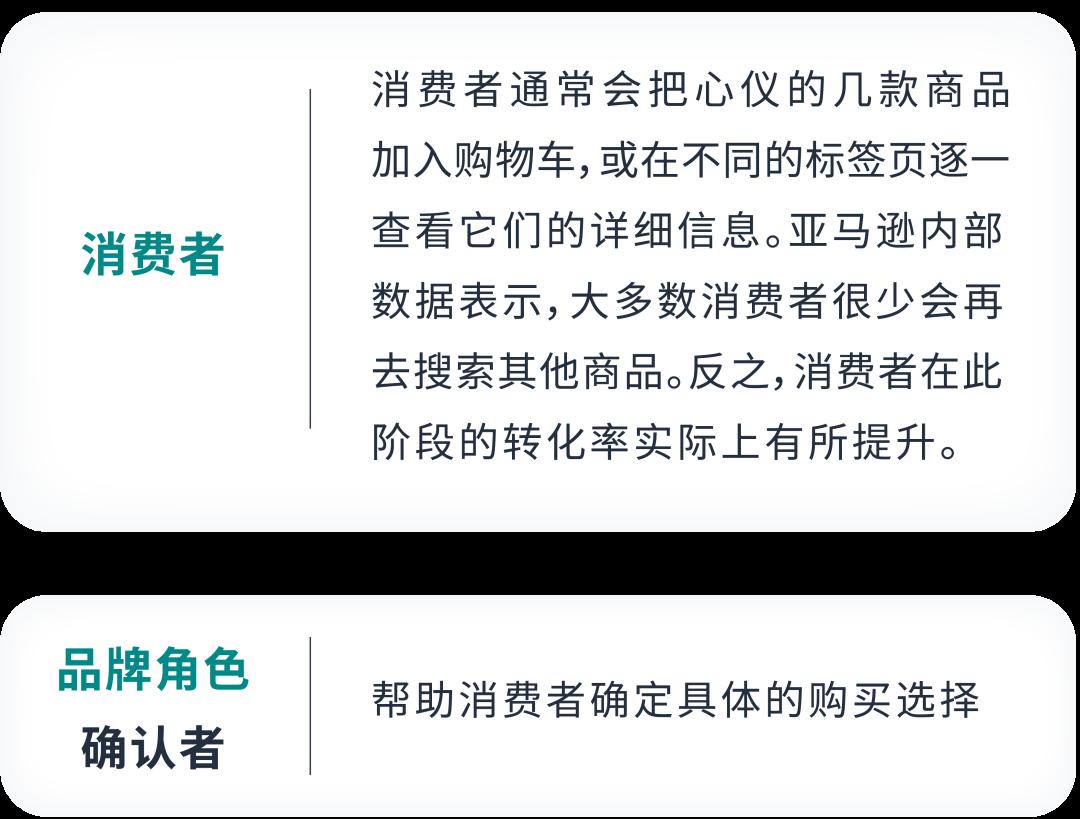 如何用“消費者思維”影響最終的購物決定？