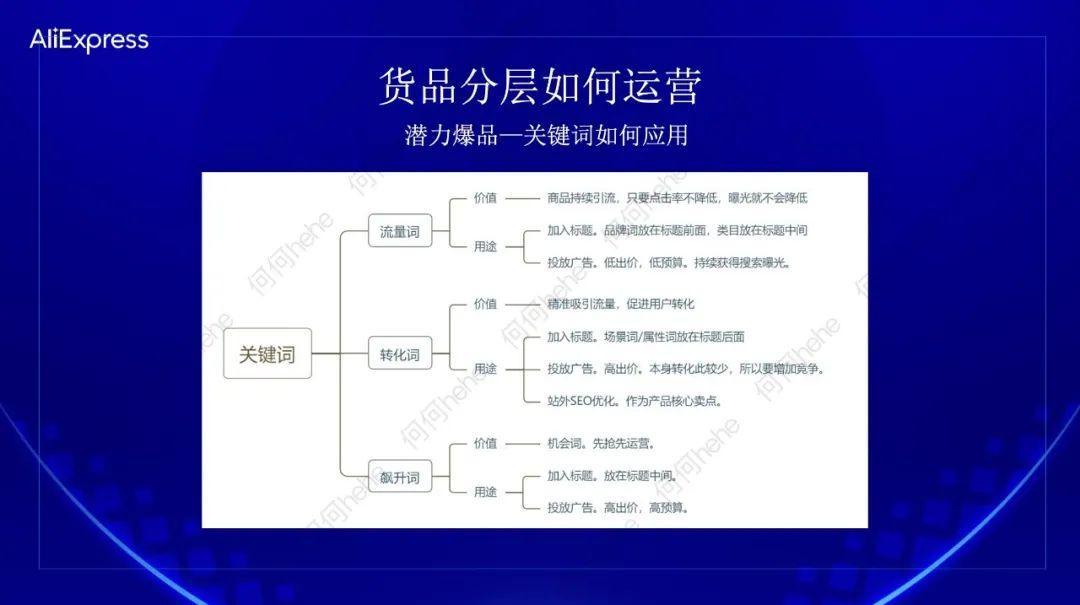 ​想知道你的店鋪裏哪些是爆品？錯過虧大了！
