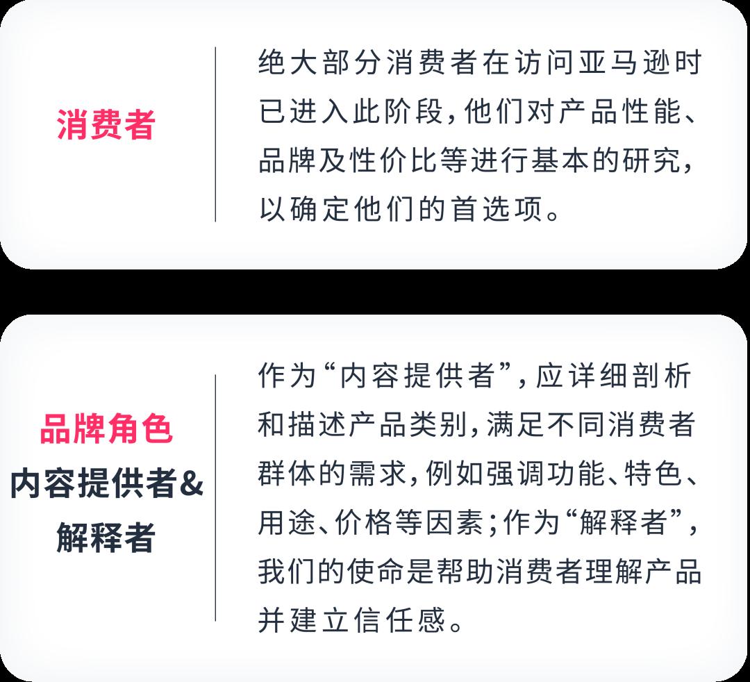 如何用“消費者思維”影響最終的購物決定？