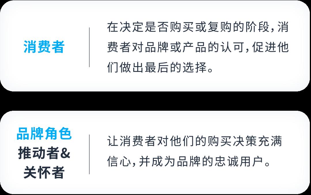 如何用“消費者思維”影響最終的購物決定？