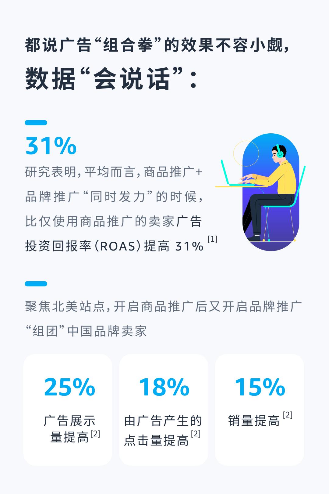 多廣告組合是“高階玩法”？手把手教程新手也能學會！