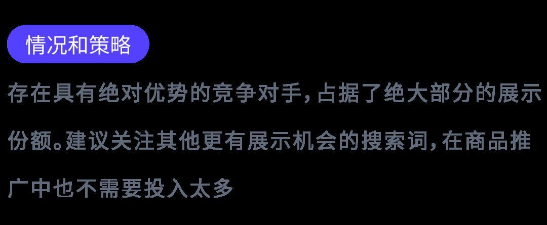多廣告組合是“高階玩法”？手把手教程新手也能學會！