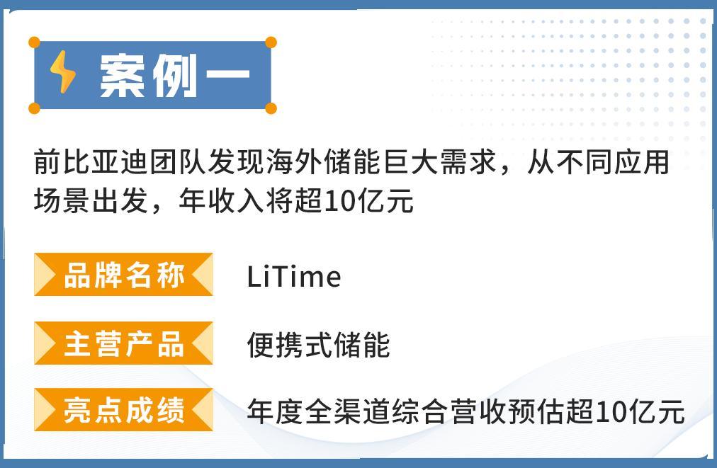 洞察海外需求，亞馬遜儲能大賣全渠道年收入超10億！儲能出海爲何如此吸金？