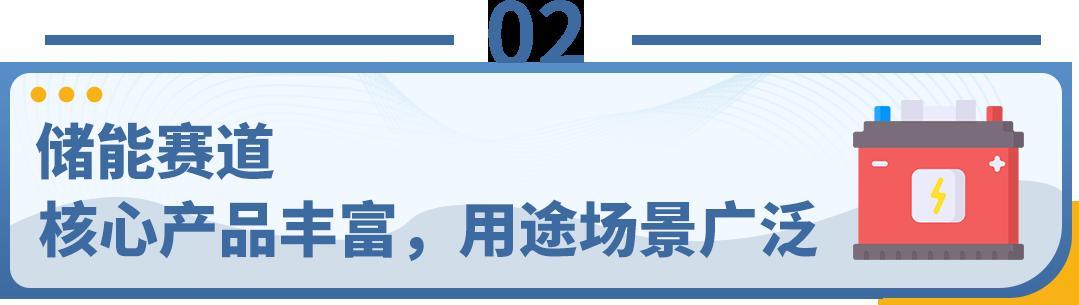 洞察海外需求，亞馬遜儲能大賣全渠道年收入超10億！儲能出海爲何如此吸金？