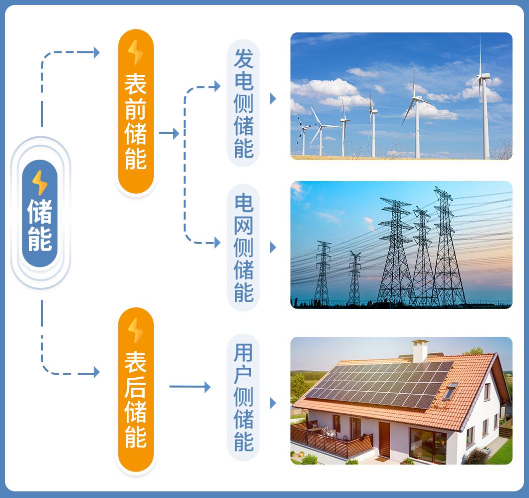 洞察海外需求，亞馬遜儲能大賣全渠道年收入超10億！儲能出海爲何如此吸金？