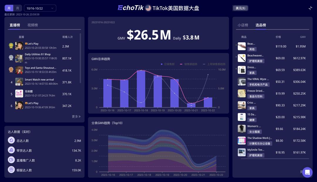 萬聖節標籤在TikTok曝光達百億，品牌及商家如何借勢節日營銷？