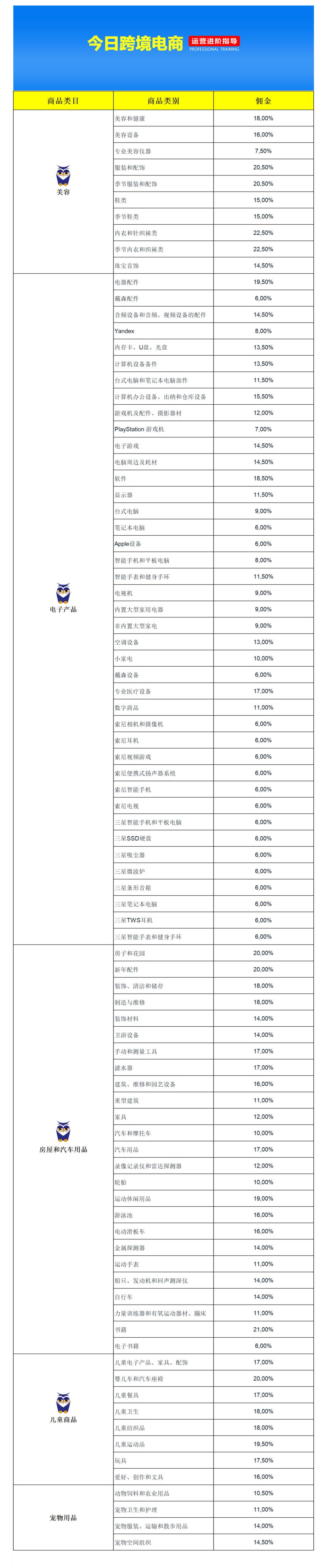 OZON官宣：11月起佣金再次上調，最高接近23%