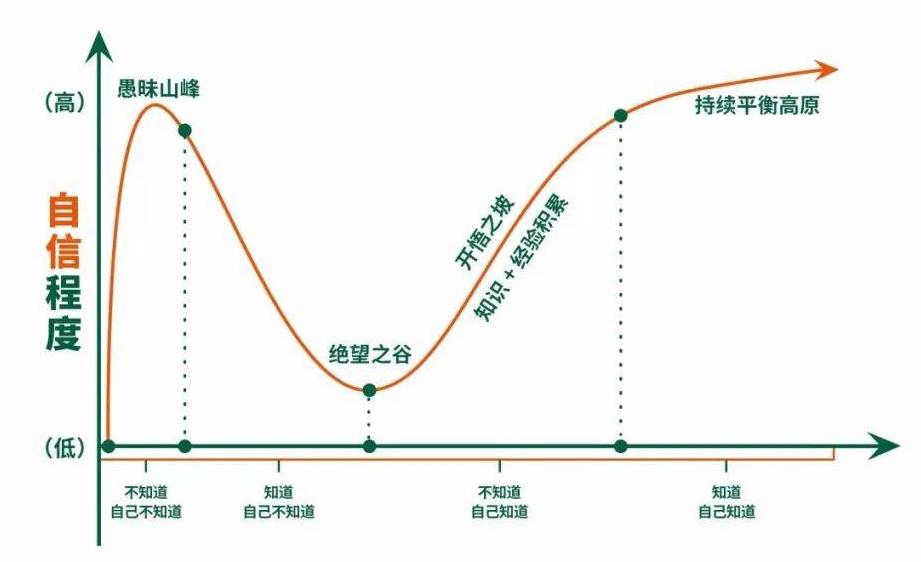 爲什麼亞馬遜越來越難做了？信心偏差造成的