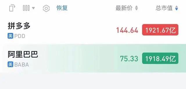 備受爭議的拼多多市值超阿里，功臣竟是Temu？
