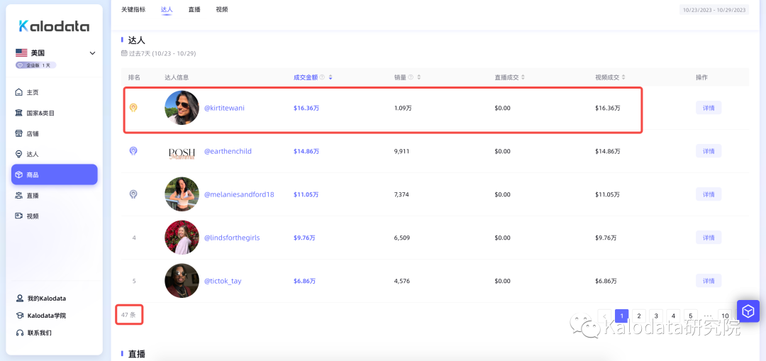 減肥藥丸衝上爆品榜三，TikTok美國小店熱銷商品周榜發佈！