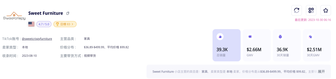 單週GMV近150萬美元，TikTok Shop美國首個熱銷傢俱店出現，利好跨境傢俱品牌出海