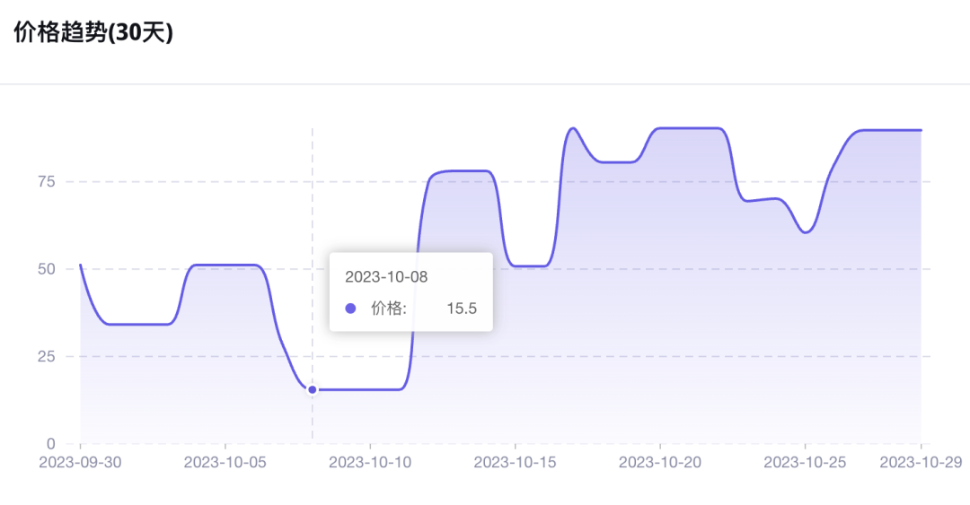 單週GMV近150萬美元，TikTok Shop美國首個熱銷傢俱店出現，利好跨境傢俱品牌出海