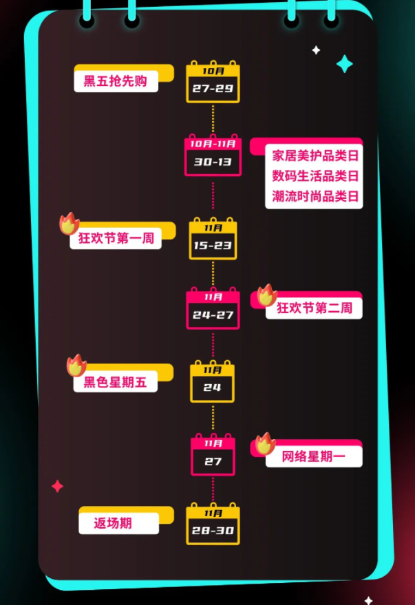 單日爆售近萬件！TikTok Shop美區黑五榜單（10.30-11.6）