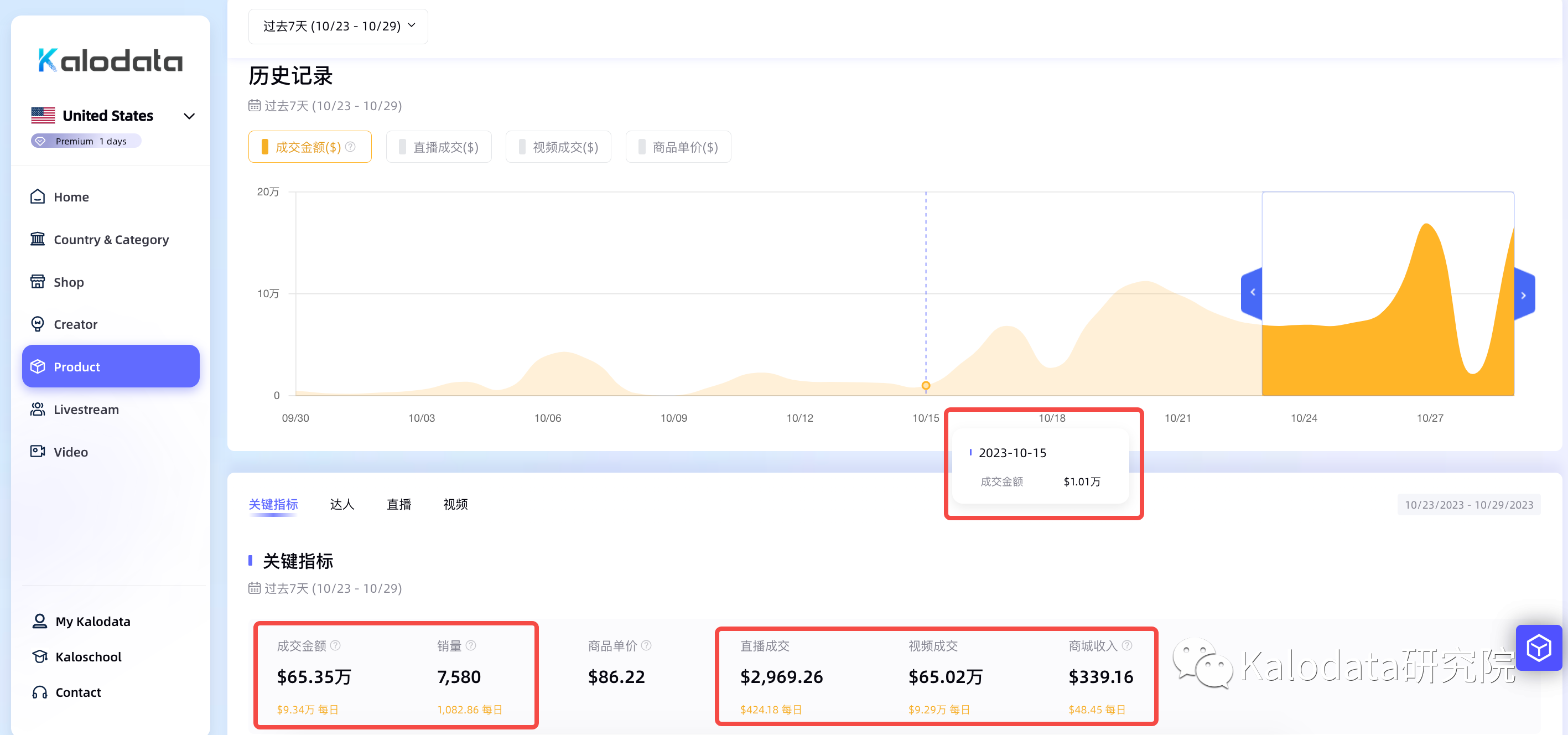 減肥藥丸衝上爆品榜三，TikTok美國小店熱銷商品周榜發佈！