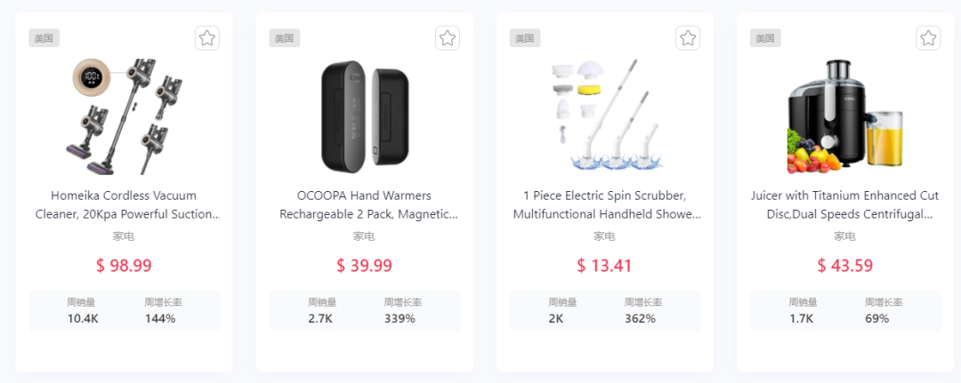 單日爆售近萬件！TikTok Shop美區黑五榜單（10.30-11.6）