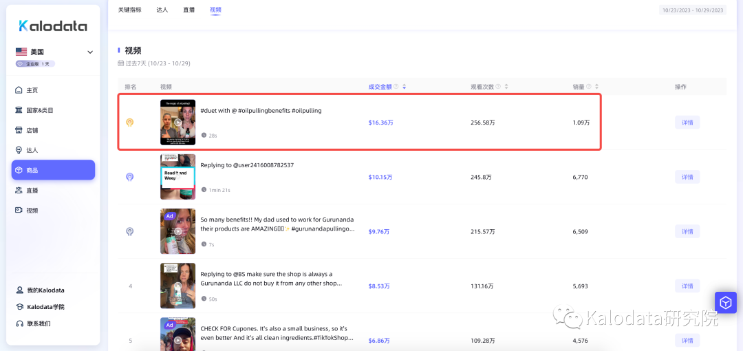 減肥藥丸衝上爆品榜三，TikTok美國小店熱銷商品周榜發佈！