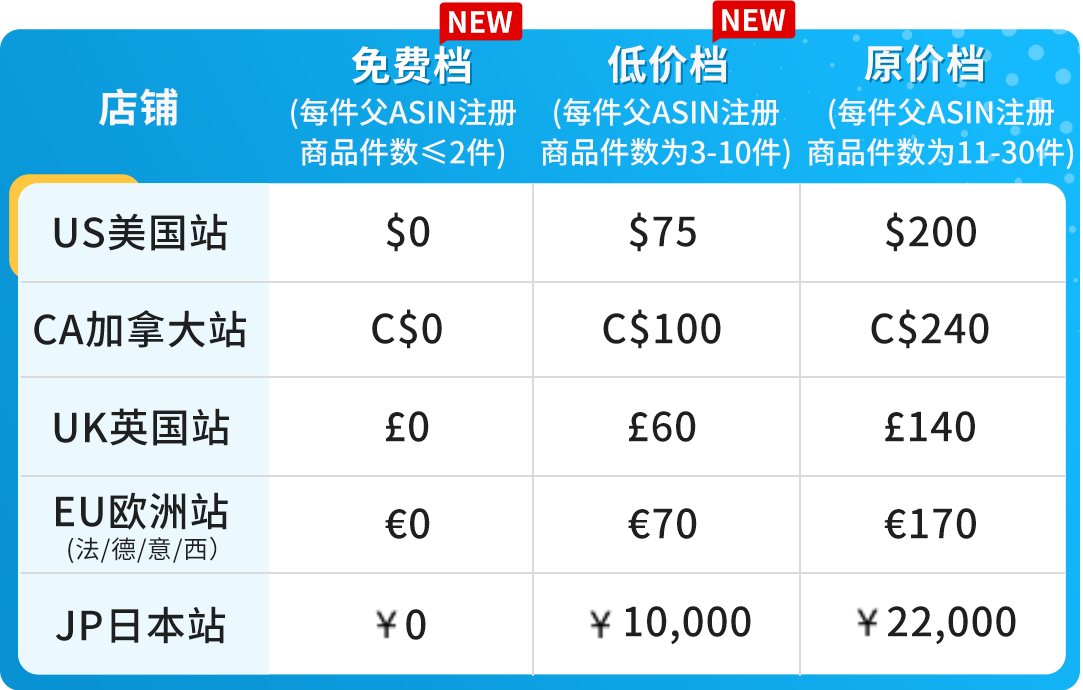 大動作頻出！2大品類禁售，13大品類售前審覈！EPR、Vine政策調整！2024亞馬遜或將上線南非站！