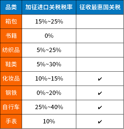 大動作頻出！2大品類禁售，13大品類售前審覈！EPR、Vine政策調整！2024亞馬遜或將上線南非站！