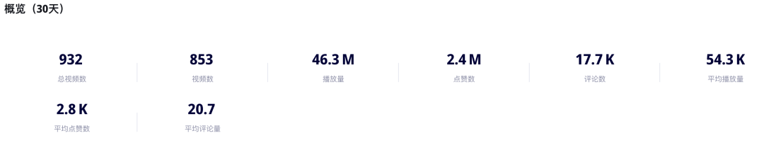 單週GMV近150萬美元，TikTok Shop美國首個熱銷傢俱店出現，利好跨境傢俱品牌出海