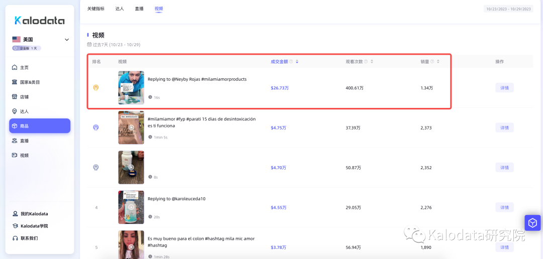 減肥藥丸衝上爆品榜三，TikTok美國小店熱銷商品周榜發佈！
