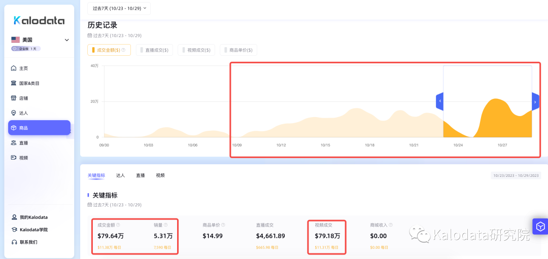 減肥藥丸衝上爆品榜三，TikTok美國小店熱銷商品周榜發佈！