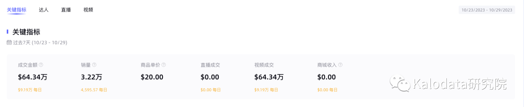 減肥藥丸衝上爆品榜三，TikTok美國小店熱銷商品周榜發佈！