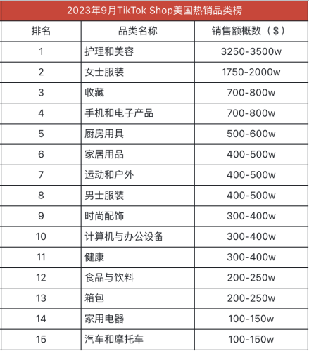 【11月1日直播回顧】TikTok美區熱銷品類及選品技巧