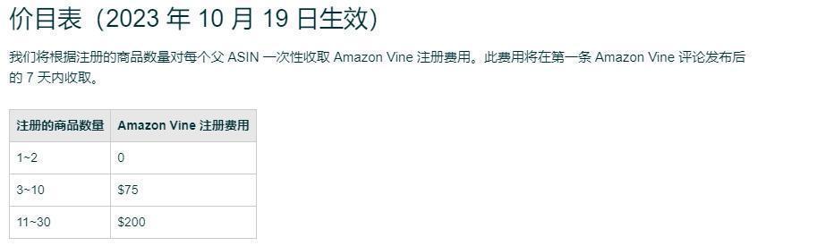 新品推廣如何用VINE快速積累review?