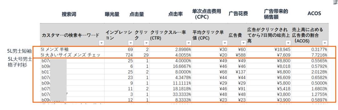 大批亞馬遜賣家入局！小語種市場“卷”起來