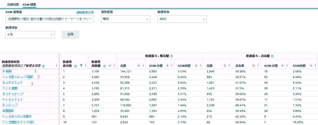 大批亞馬遜賣家入局！小語種市場“卷”起來
