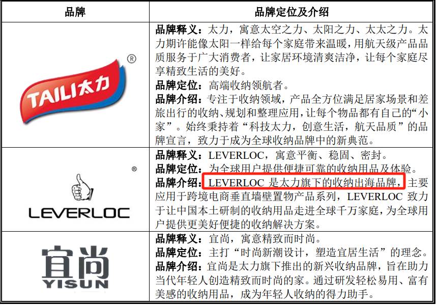 亞馬遜收納袋大賣年售4000萬個,上市前承認曾刷單