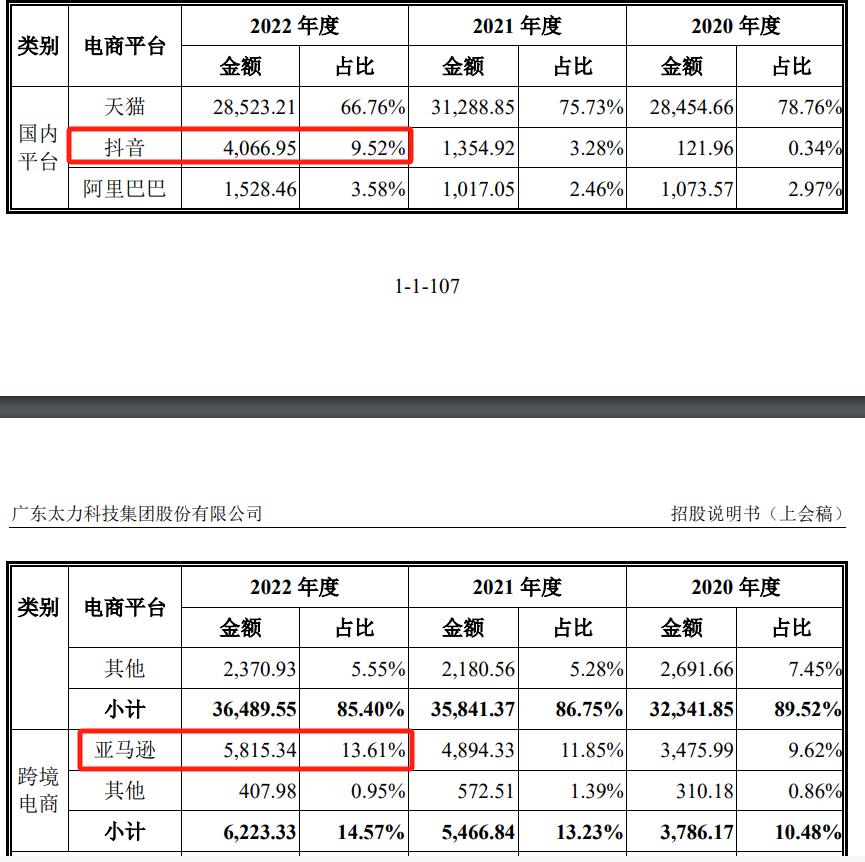 亞馬遜收納袋大賣年售4000萬個,上市前承認曾刷單