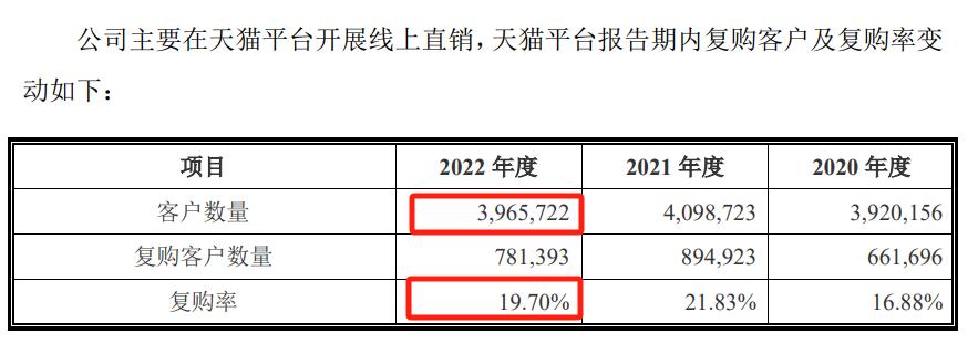 亞馬遜收納袋大賣年售4000萬個,上市前承認曾刷單