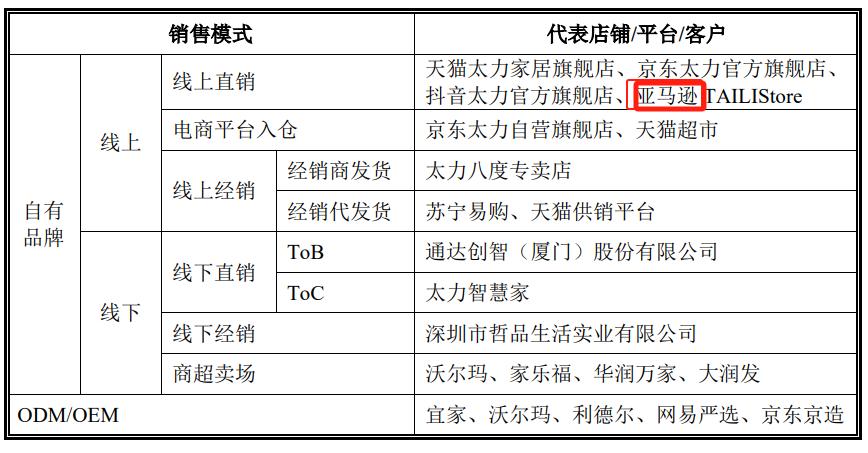 亞馬遜收納袋大賣年售4000萬個,上市前承認曾刷單
