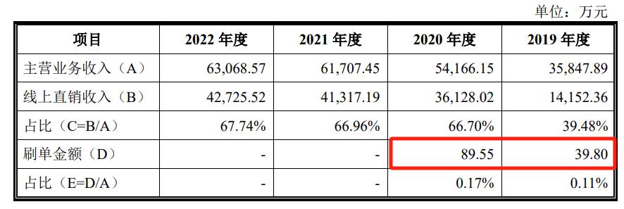 亞馬遜收納袋大賣年售4000萬個,上市前承認曾刷單