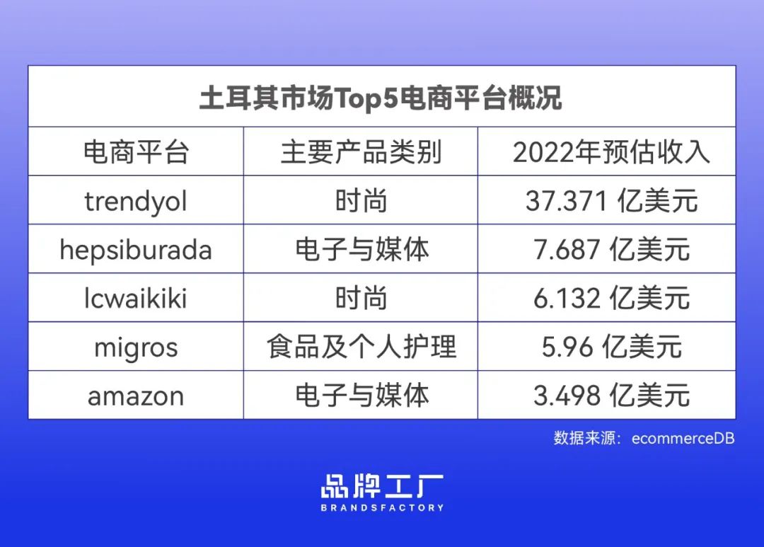 SHEIN、阿里爲何都看上土耳其