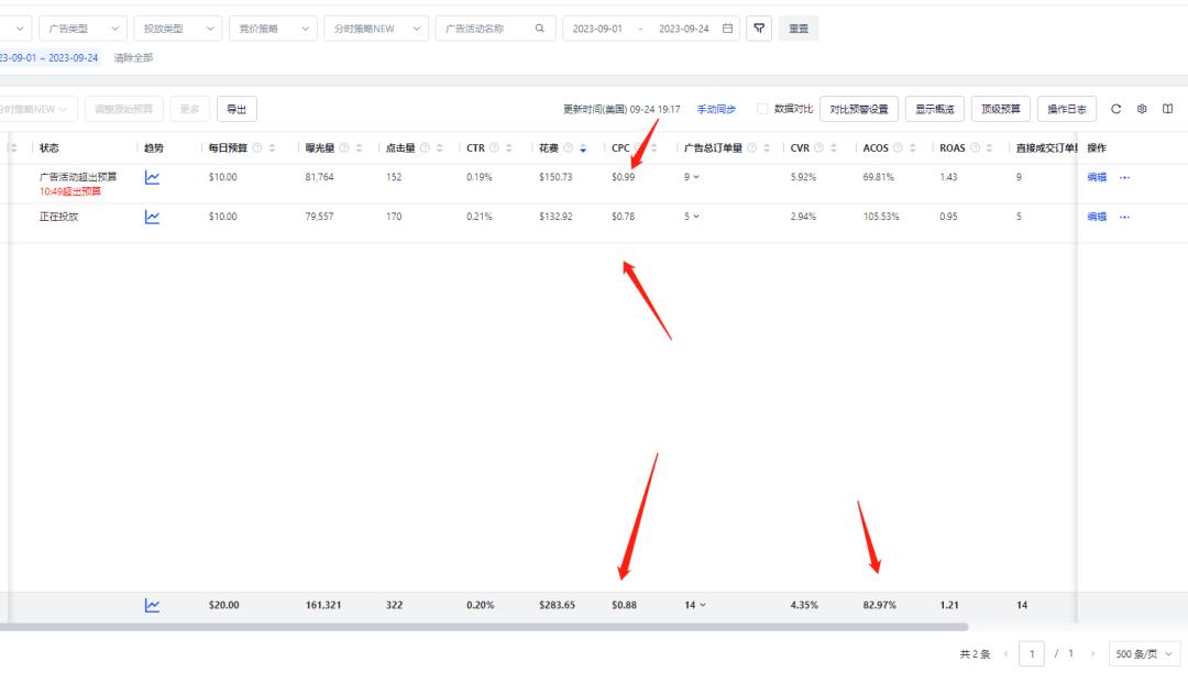 亞馬遜三大廣告佔比分配