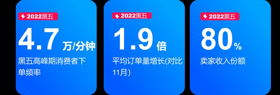 黑五快速攻略大放送，並肩Ozon，火力全開！