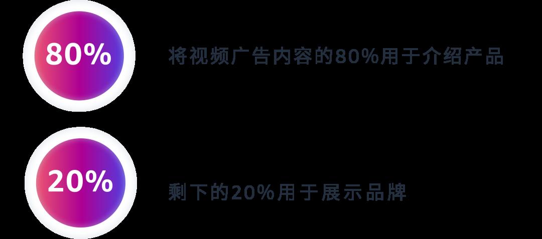 亞馬遜廣告優化遇難題？學會這幾招讓ACOS輕鬆實現降本增效！