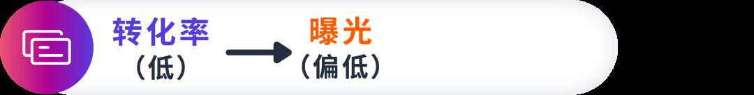 亞馬遜廣告優化遇難題？學會這幾招讓ACOS輕鬆實現降本增效！
