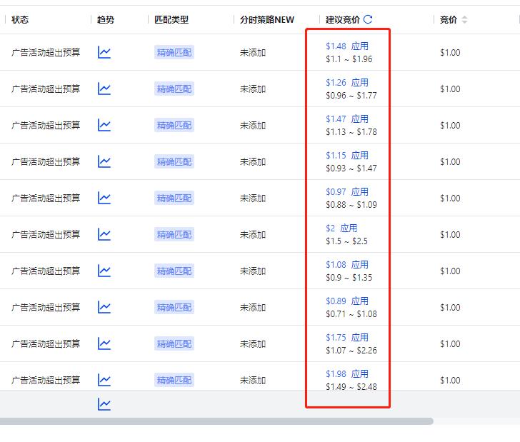 亞馬遜三大廣告佔比分配