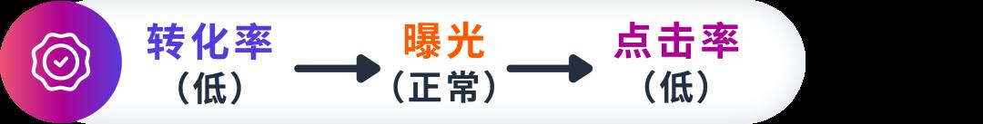 亞馬遜廣告優化遇難題？學會這幾招讓ACOS輕鬆實現降本增效！