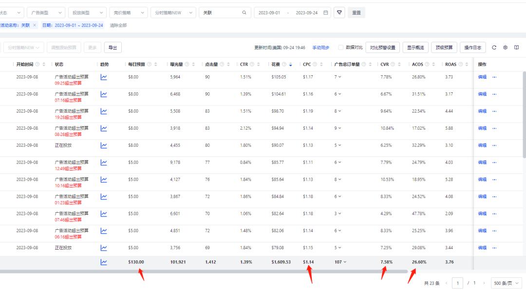 亞馬遜三大廣告佔比分配
