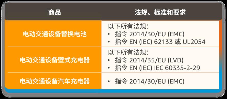亞馬遜涉及12個站點合規政策更新，需警惕合規要求！